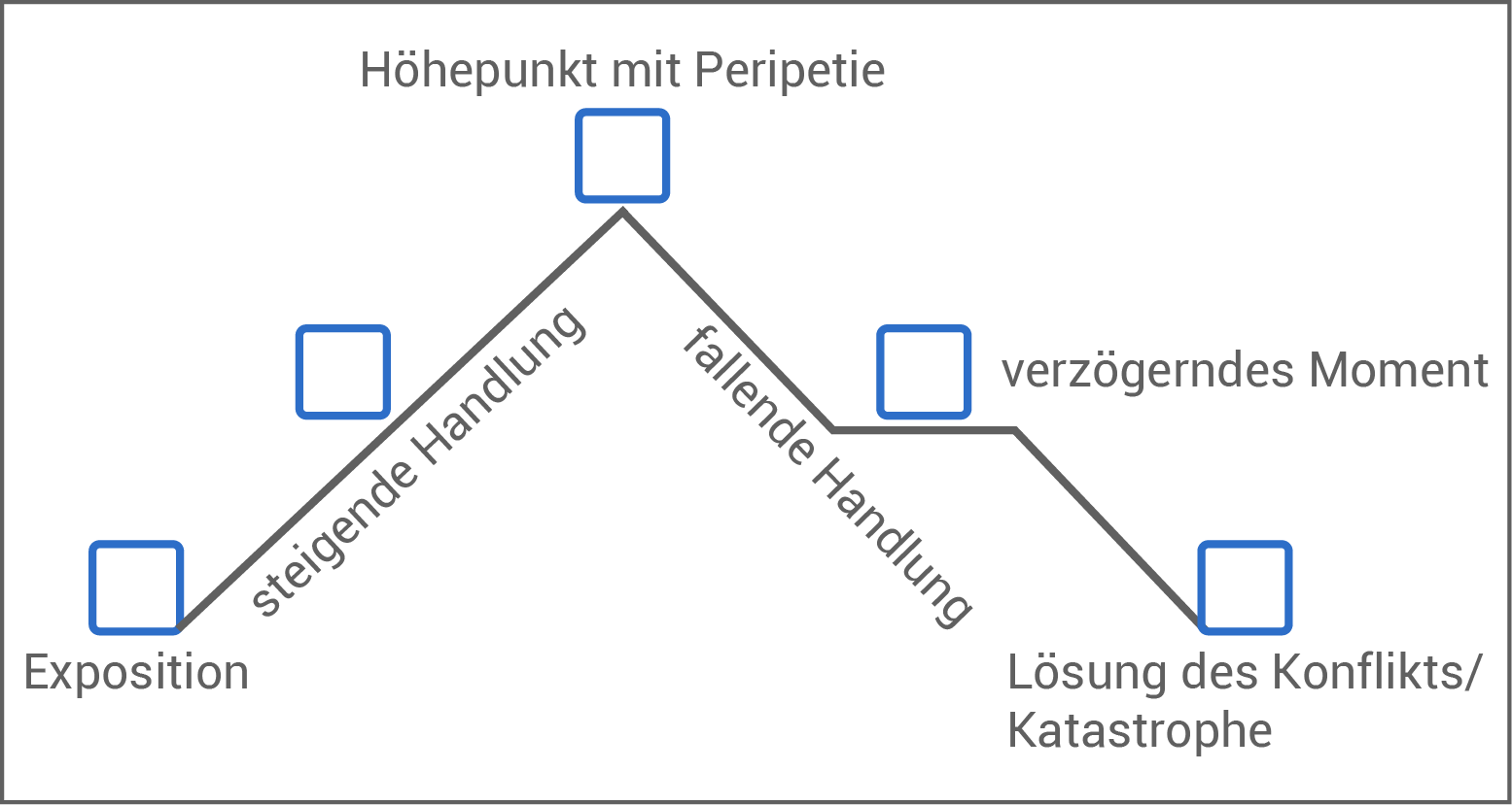 d st rsa 23 schema